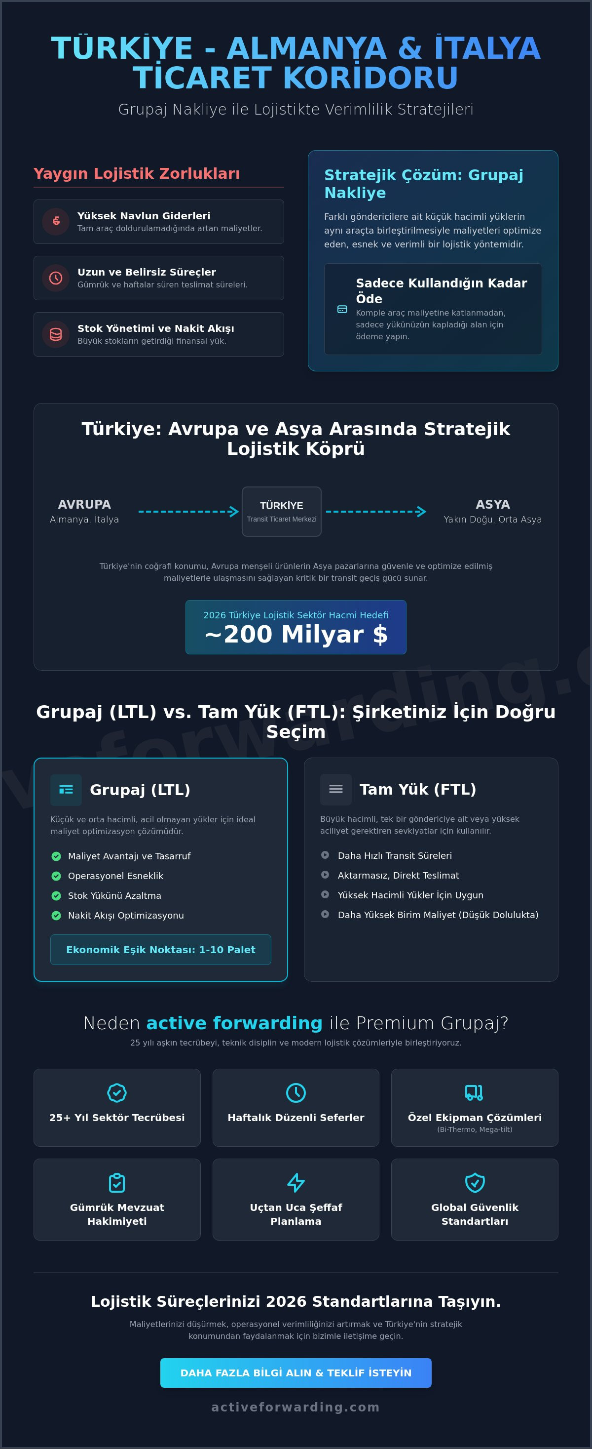 Almanya türkiye grupaj nakliye