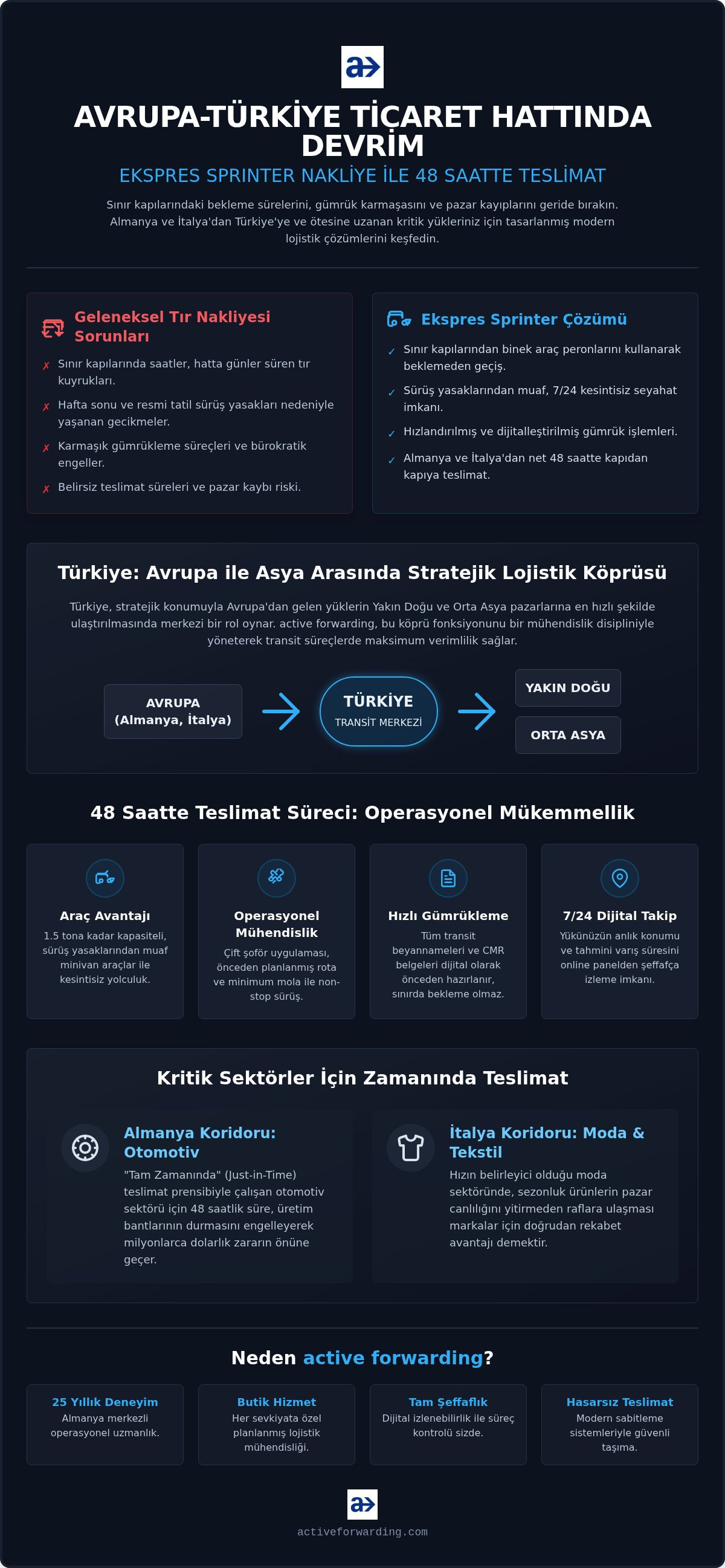 Ekspres sprinter nakliye 48 saat