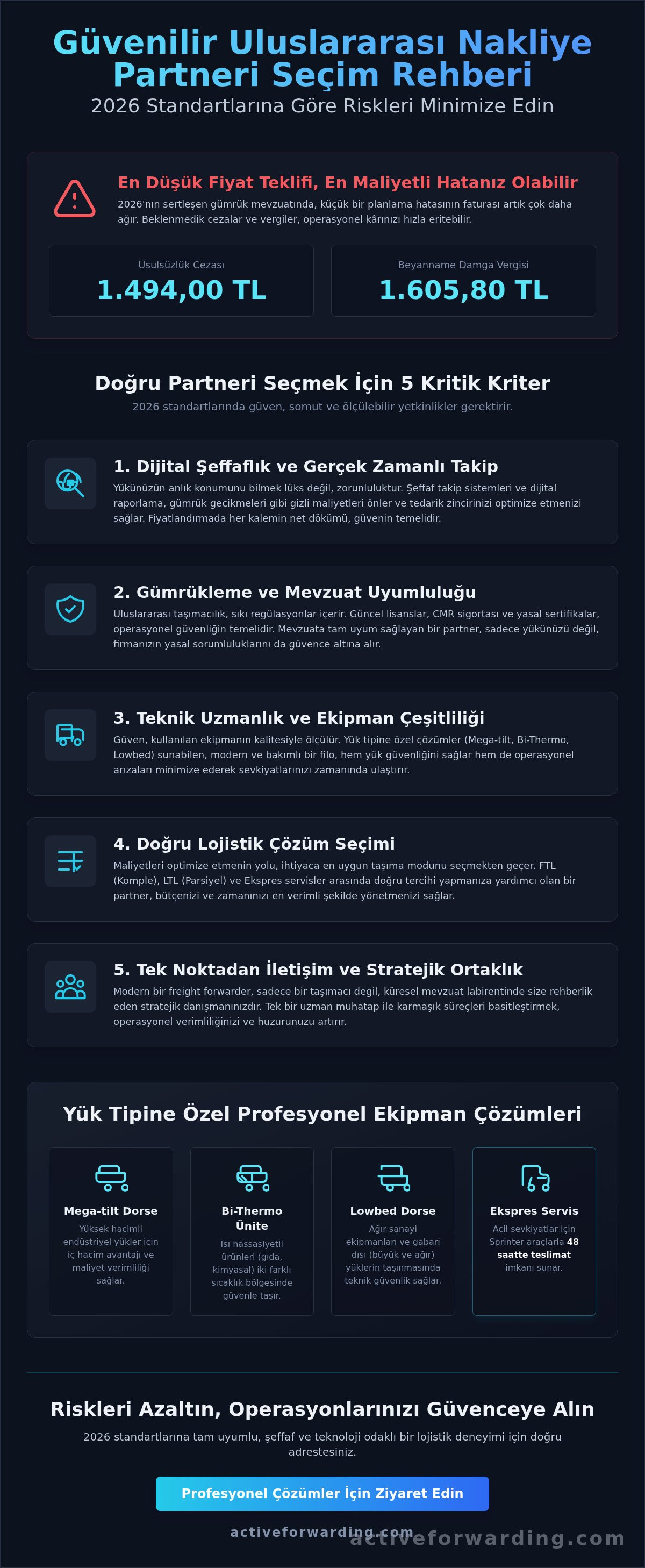 Güvenilir uluslararası nakliye