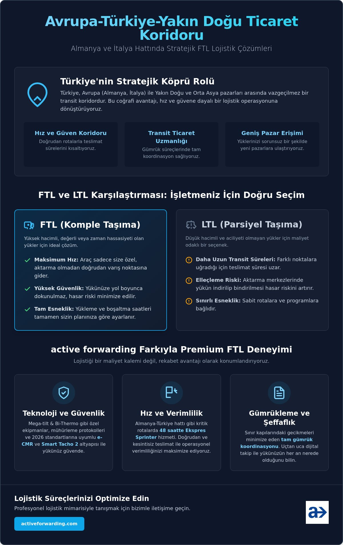 Ftl taşımacılık çözümleri