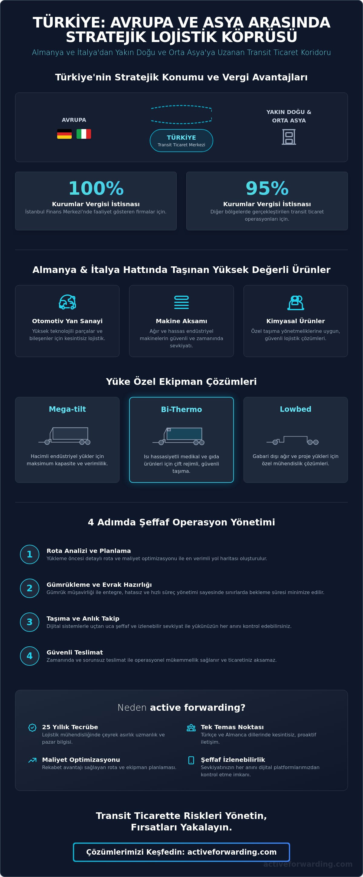 Transit ticaret taşımacılığı