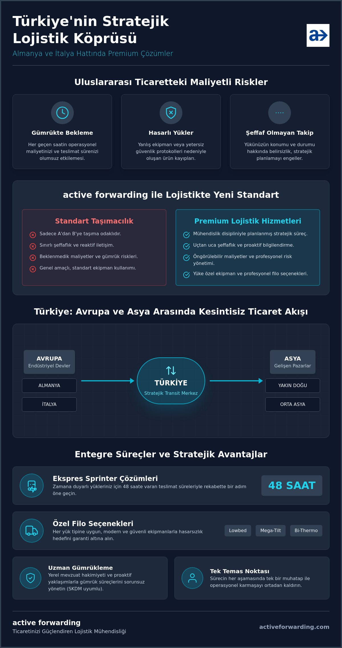 Premium lojistik hizmetleri