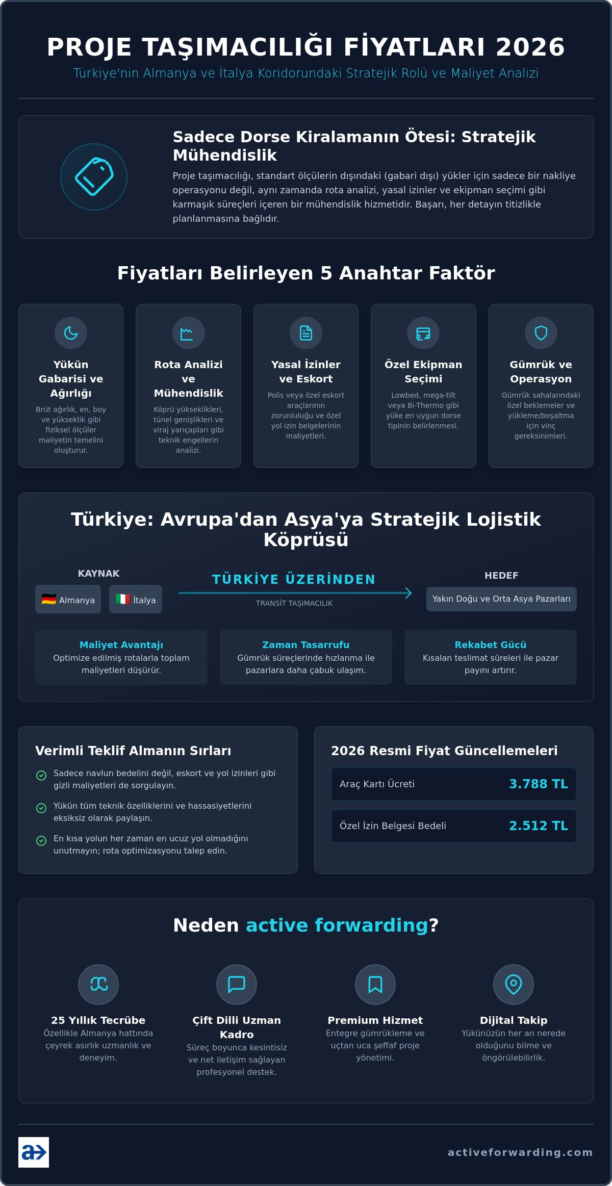 Proje taşımacılığı fiyatları