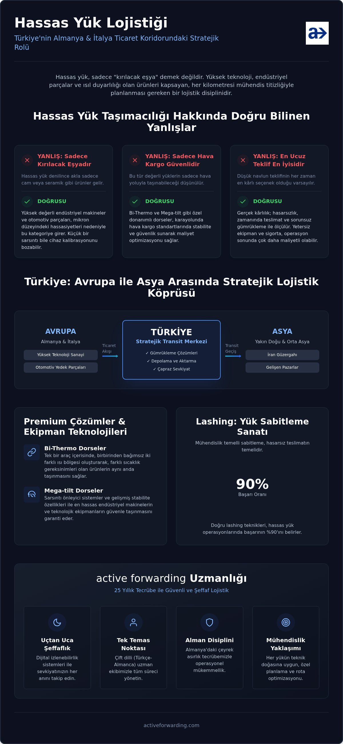 Hassas yük taşımacılığı
