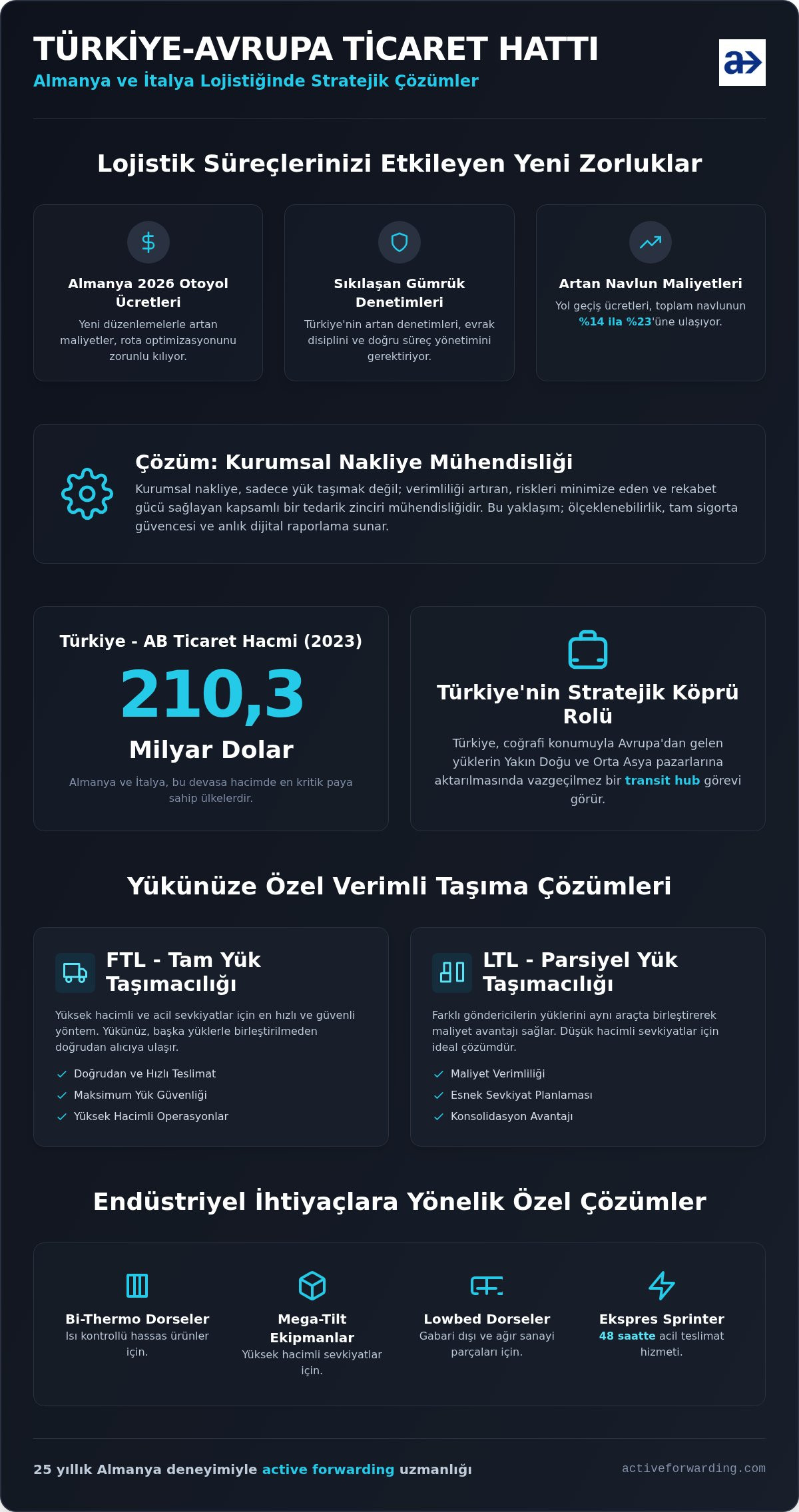 Kurumsal nakliye çözümleri