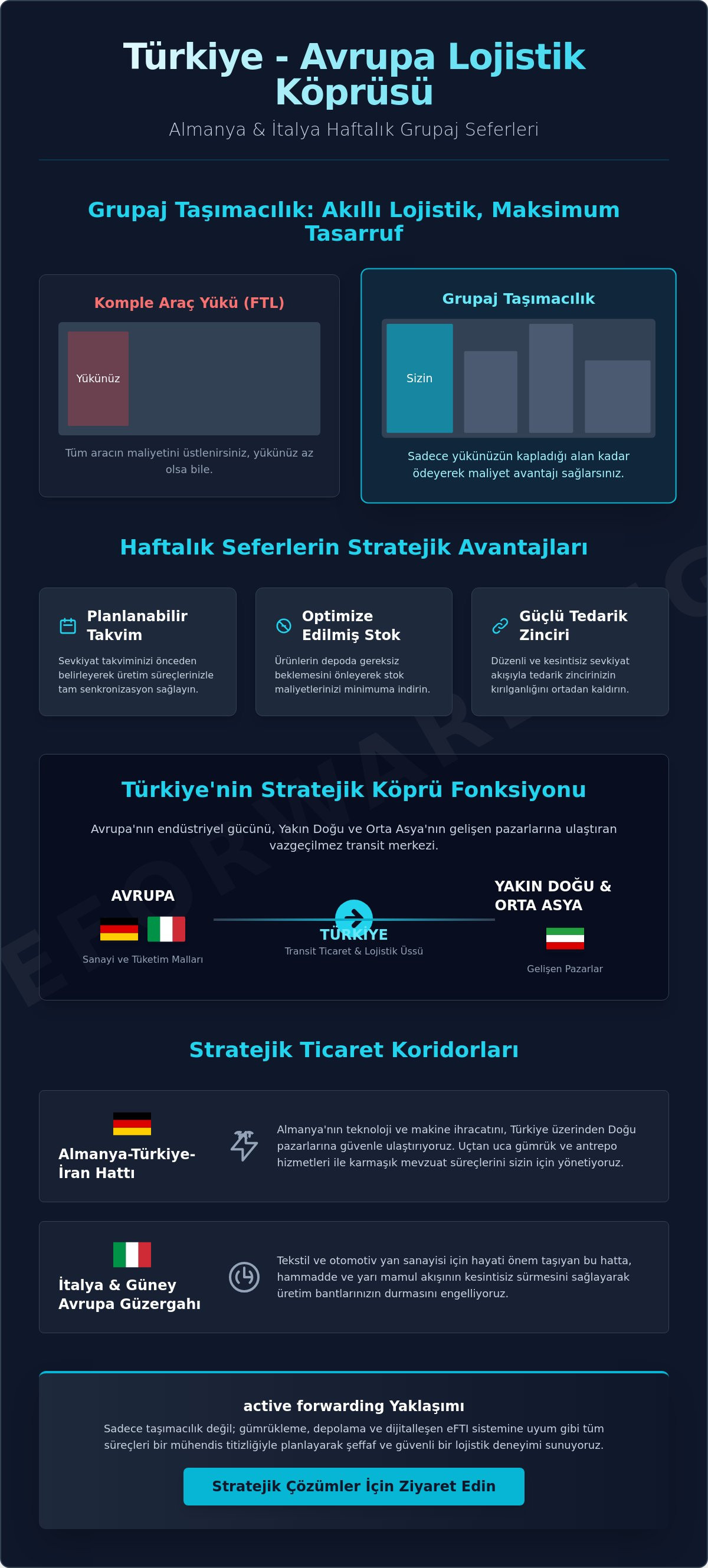Haftalık grupaj seferleri