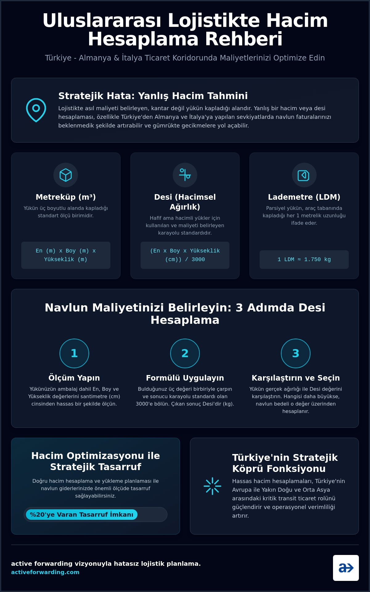 Hacim nasıl hesaplanır