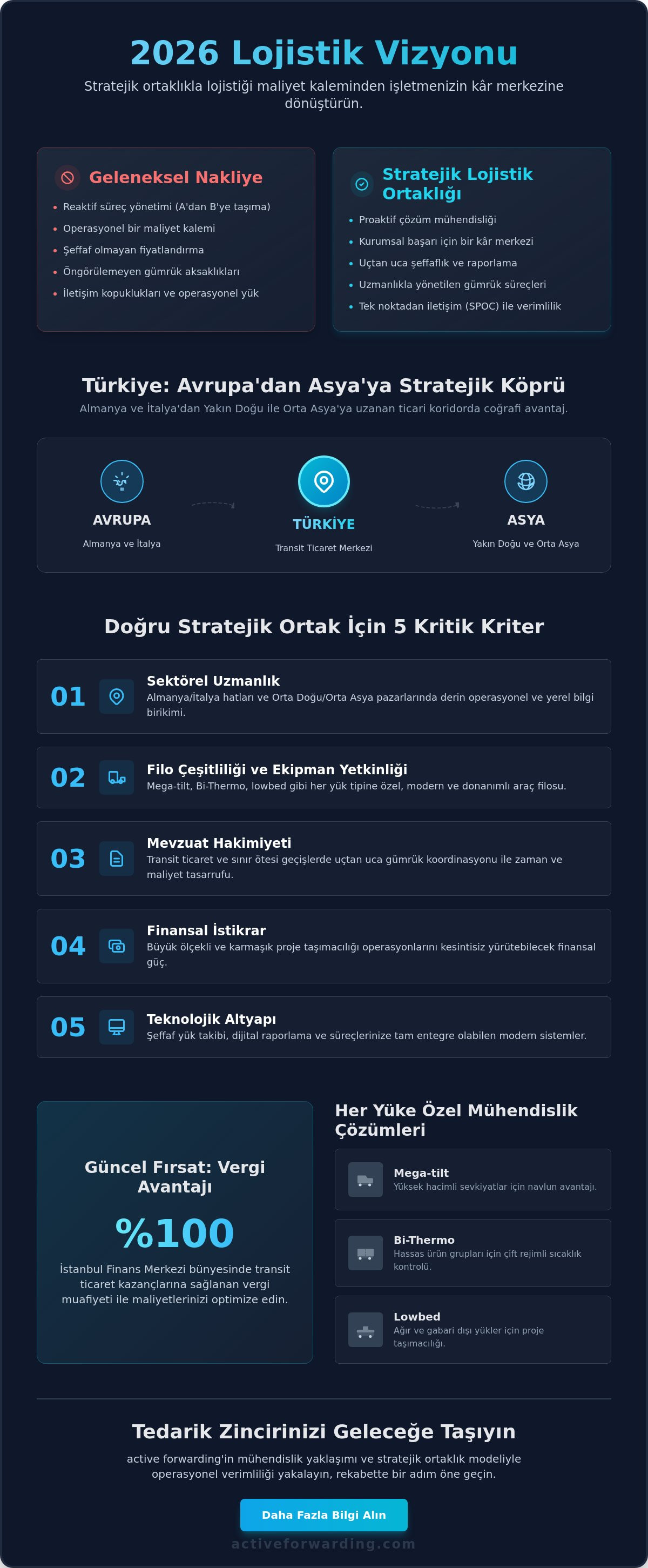 Stratejik lojistik ortaklığı