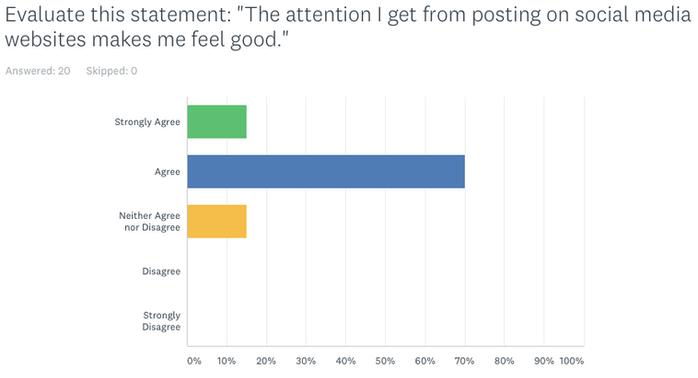 #6 Survey Results