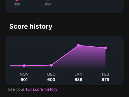 Credit Score (Credit Builder)