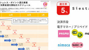 5%還元サービスについて