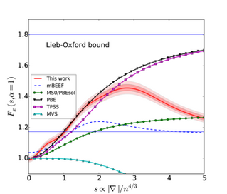 Uncertainty Quantification for Density Functional Theory Calculations