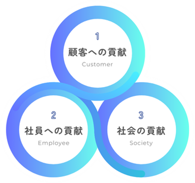 経営理念.png