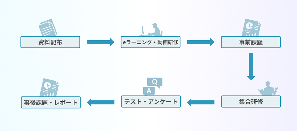 機能ページ画像_AIトレーニング.png