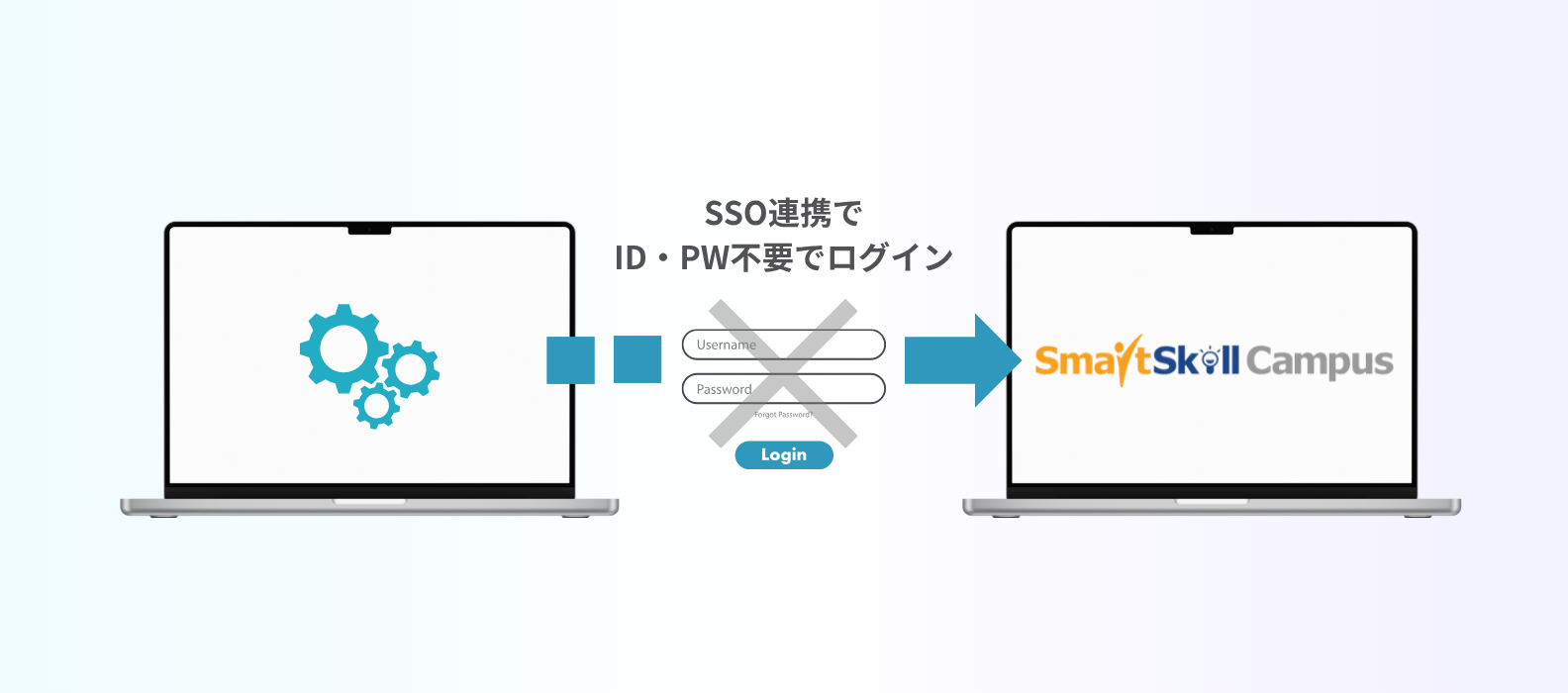 シングルサインオン（SSO） | レビックグローバル