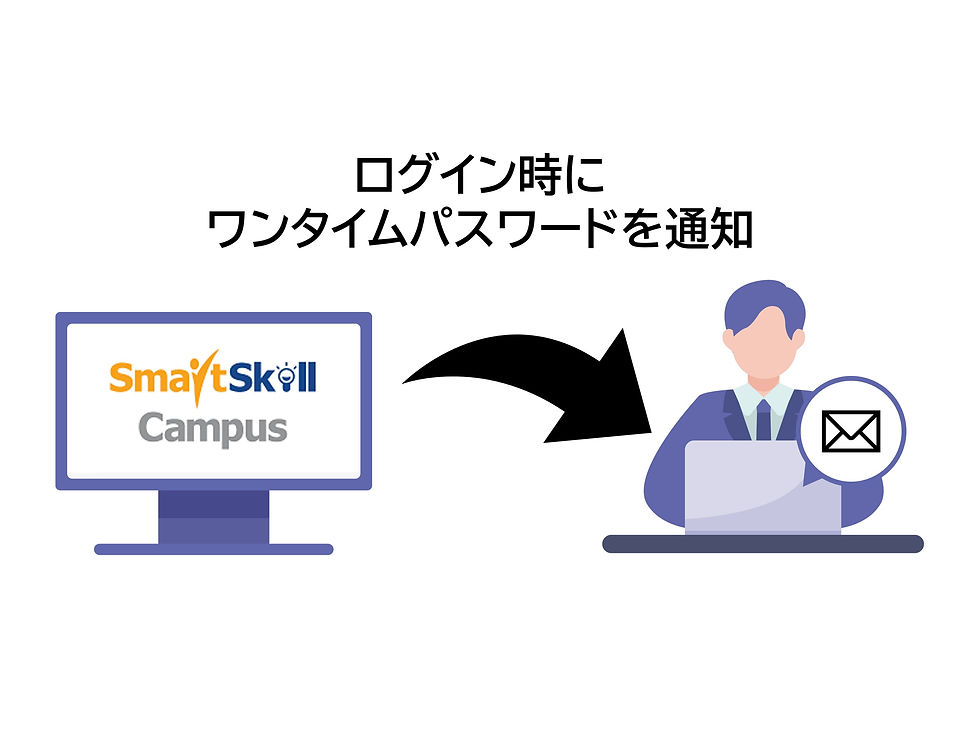 多要素認証(MFA)