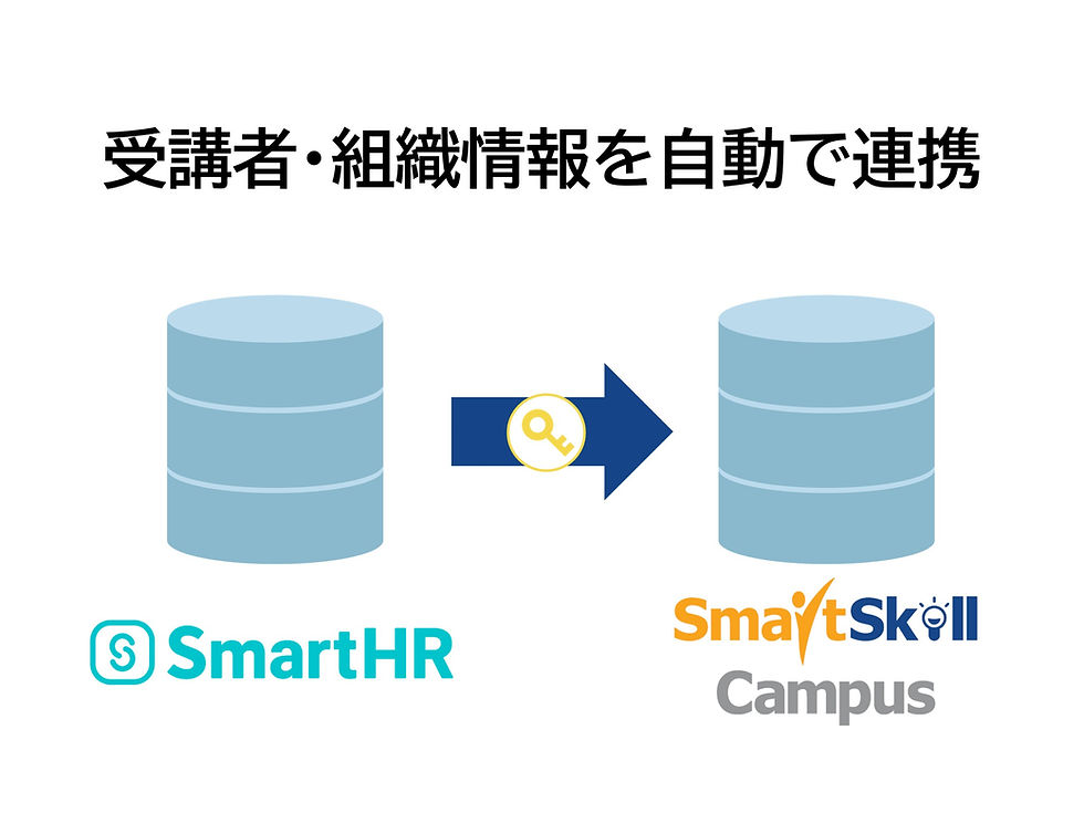 SmartHR連携