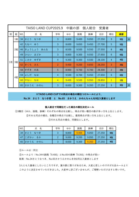 TLC2025.9中級の部_個人総合受賞者.jpg
