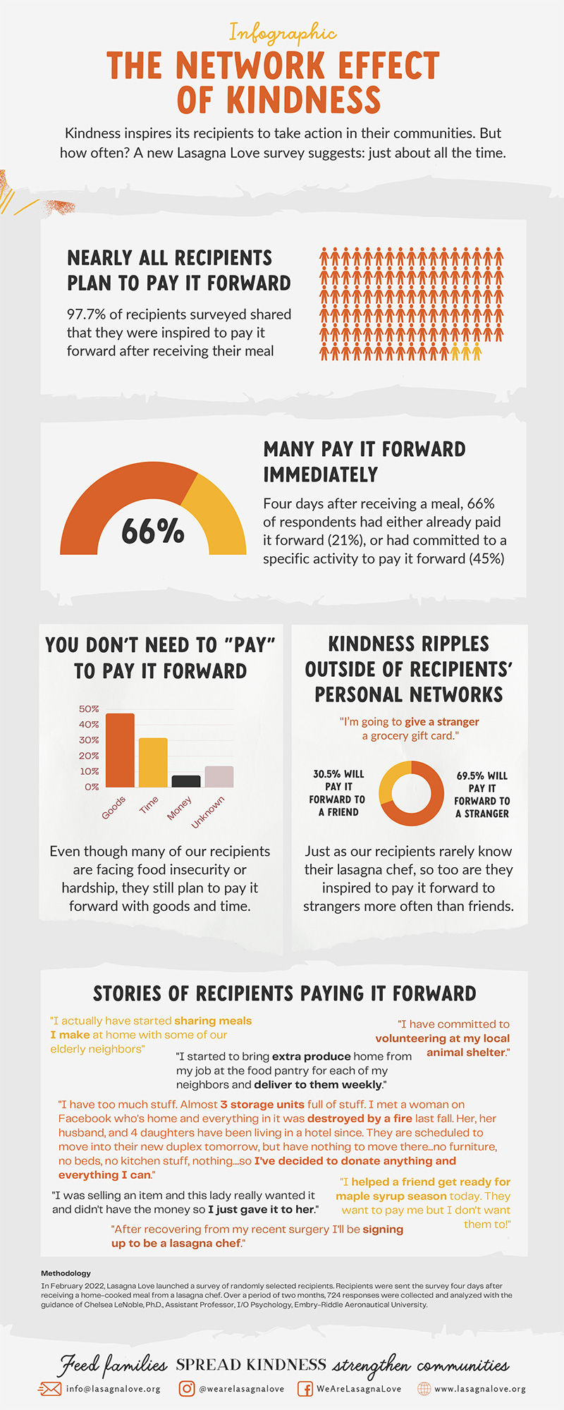 Infographic detailing the ripple effect of kindness