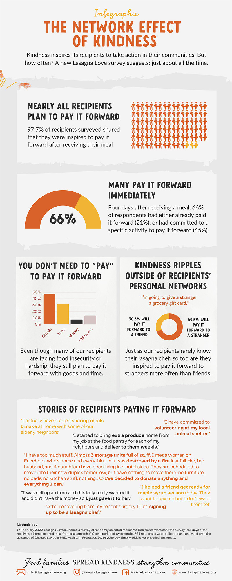Infographic detailing the ripple effect of kindness