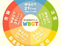 工場の熱中症対策・暑さ対策