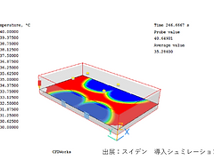 換気システム 導入シュミレーション