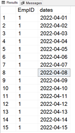 sample data output