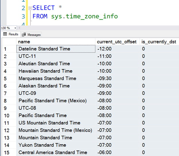 TimeZone in SQL Server