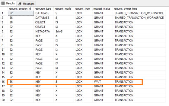 Transaction requst status as WAIT - SQL No LOCK