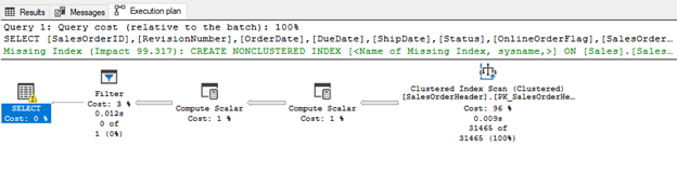 Index Scan Vs. Index Seek - SQL Server Performance Tuning