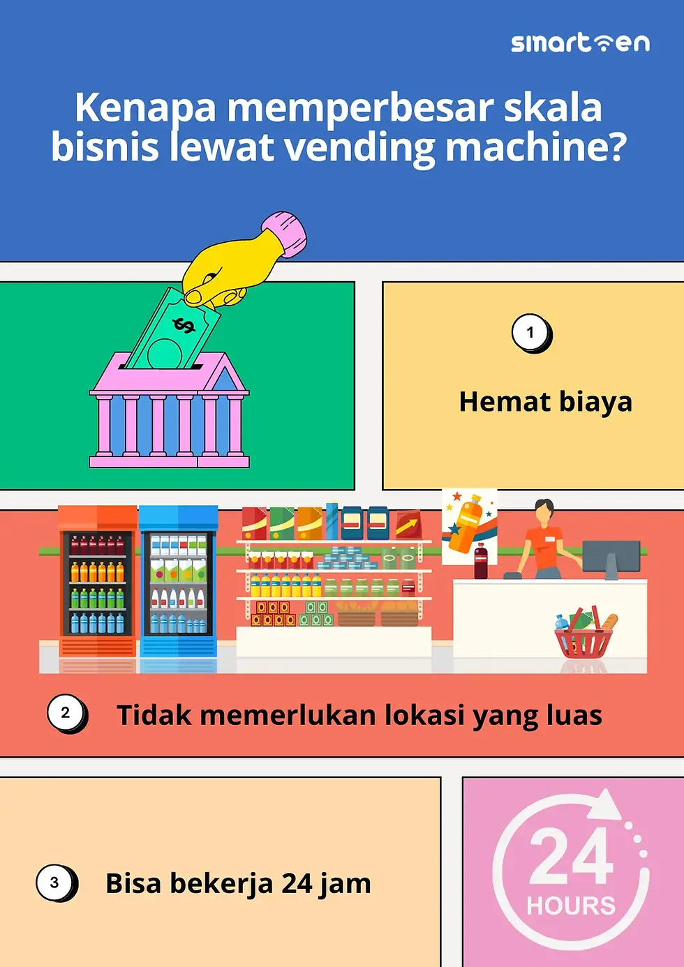 Infografis kenapa memperbesar skala bisnis lewat vending machine