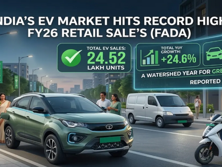 EV sales in India crossed 2.45 million units in FY26, up 25% year-on-year. Two-wheelers led with 1.4 million units, while three-wheelers rose 19% to 830,000. Passenger EVs surged 84% to nearly 200,000, and commercial EVs jumped 121% with fleet electrification. Tata, JSW MG, and Mahindra dominated car sales. Expanding charging networks and new launches strengthened long-term growth momentum.