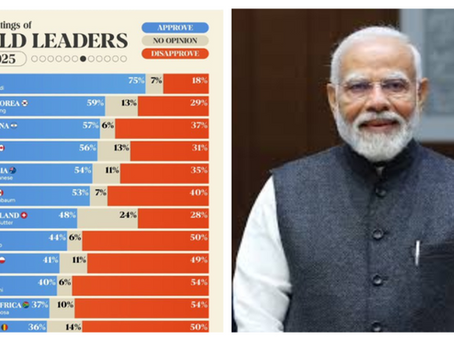 Narendra Modi Emerges as the World's Most Popular Democratic Leader for the Fifth Time