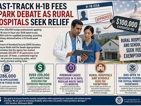 FY2026 has seen 286,000 H‑1B applications, with over 200,000 paying $100,000 for expedited processing. Premium cases finish in 15 days, while regular ones take about 7.5 months. Rural hospitals and schools seek fee exemptions, and DHS is open to reviewing flexibility to address critical workforce shortages, balancing demand with fairness in visa processing.