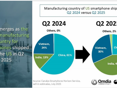 India Emerges as a Key Player in US Smartphone Imports