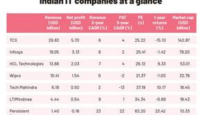 Indian IT vs Global Tech Giants: Decoding the Valuation Paradox in the Era of AI