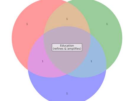 Finding Your Life’s Path