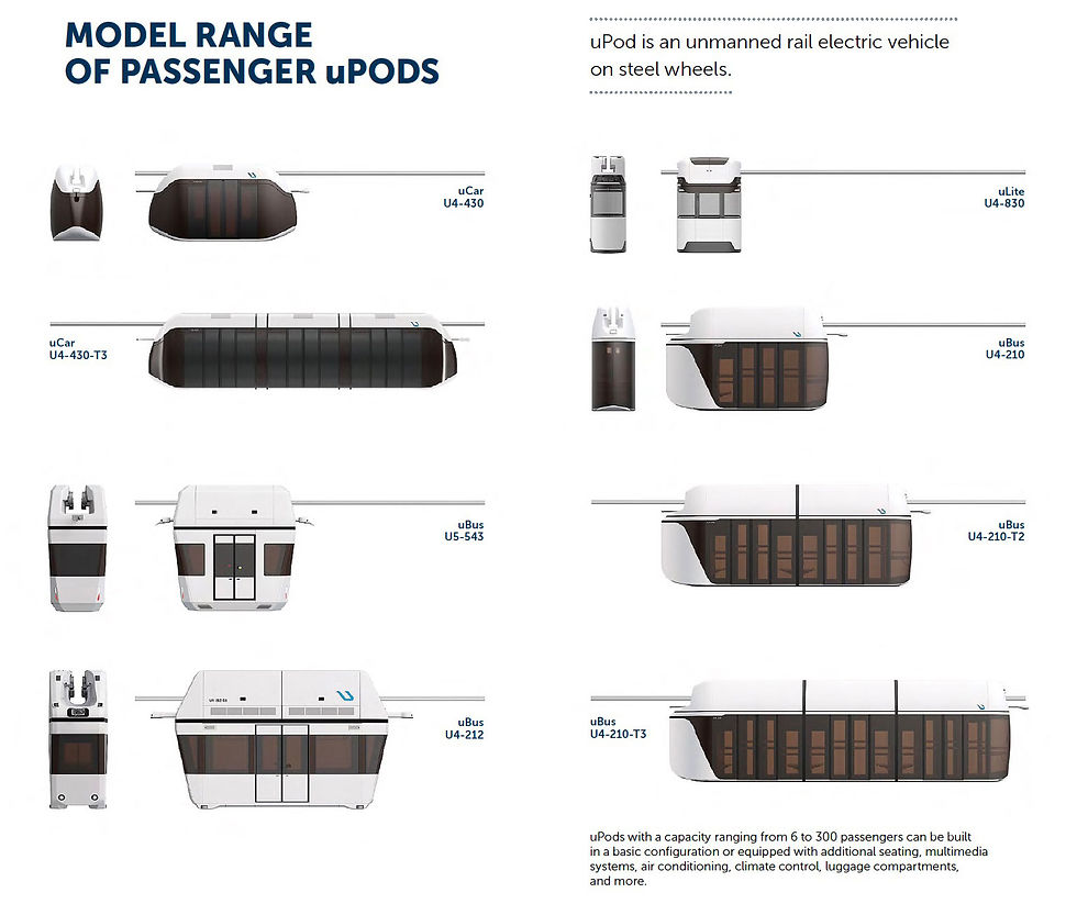 uSky Transport - Passenger uPods lineup: comfort, style, and speed in every solution