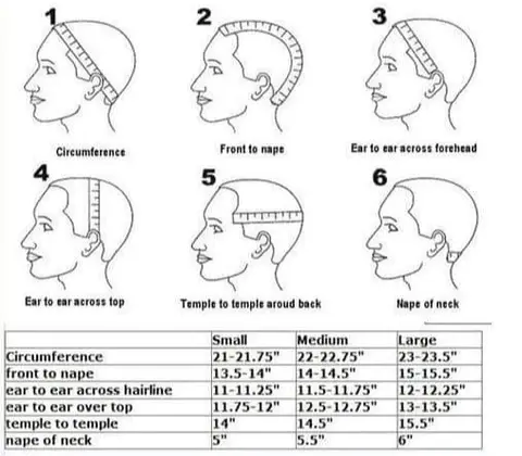 Thumbnail: how to measure your head