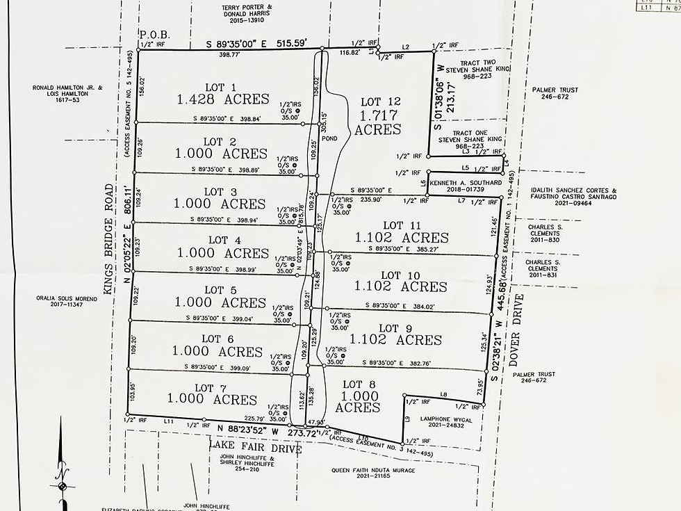 Land Development/ Flip