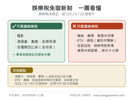 娛樂稅免徵新制一圖看懂