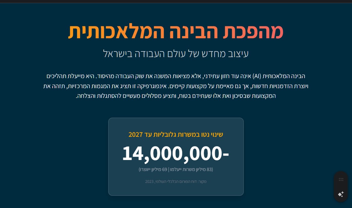 מהפכת הבינה המלאכותית ועתיד התעסוקה בישראל