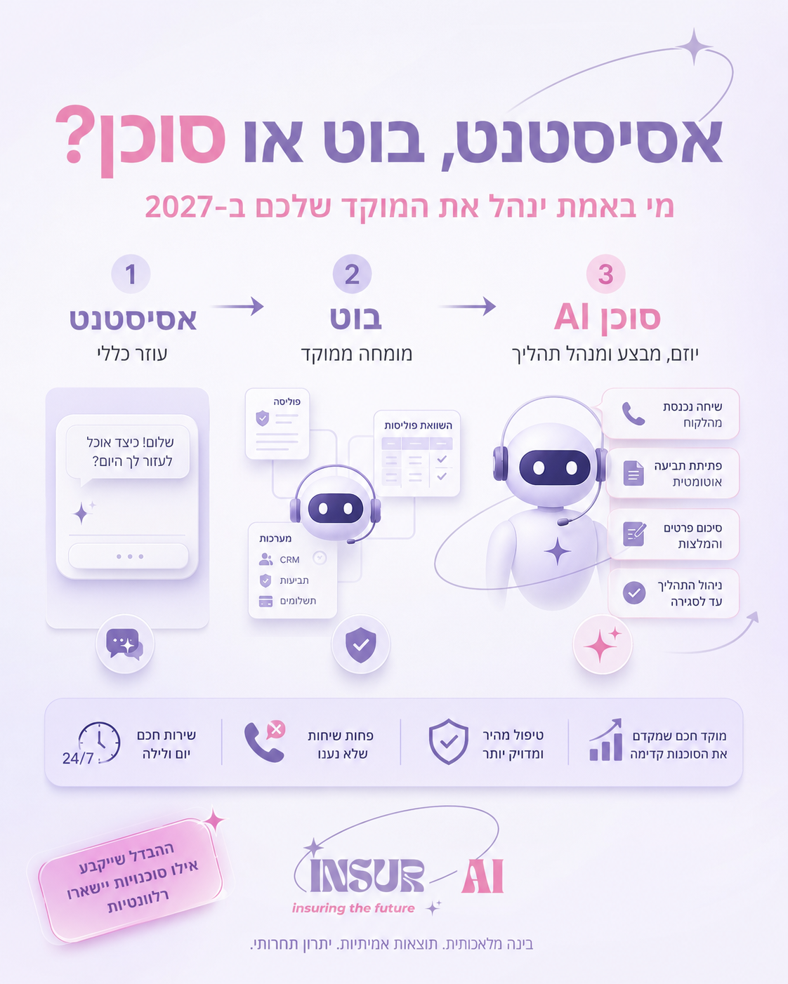 אסיסטנט,בוט או סוכן AI