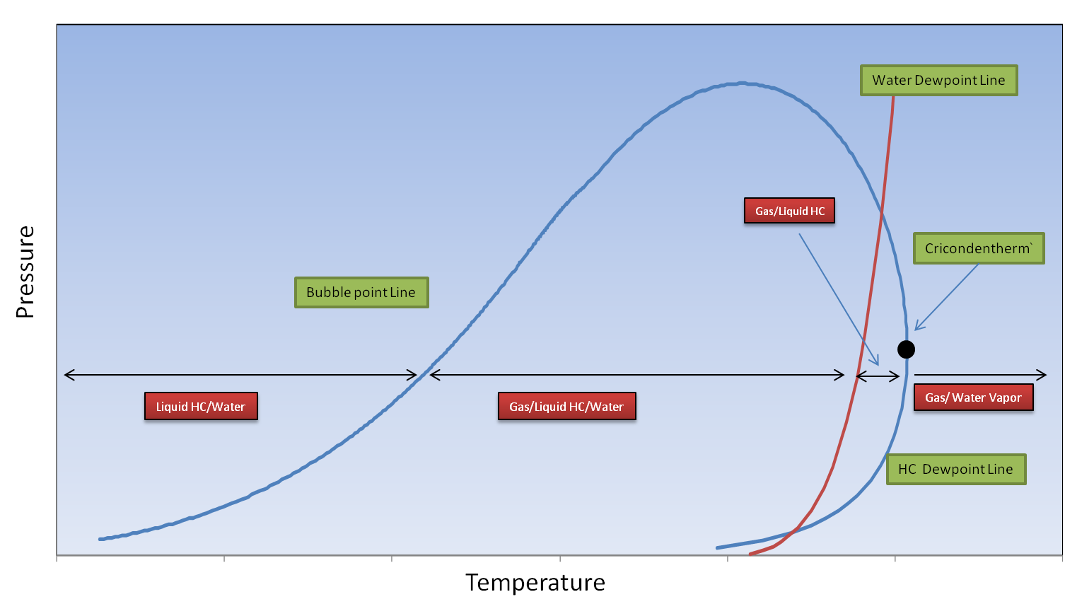 hydrocarbon dew point calculator excel hydrocarbon dew point calculator excel