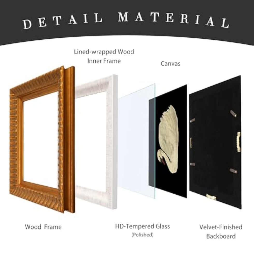 Diagram of frame layers: wood frame, glass, canvas, and backboard.