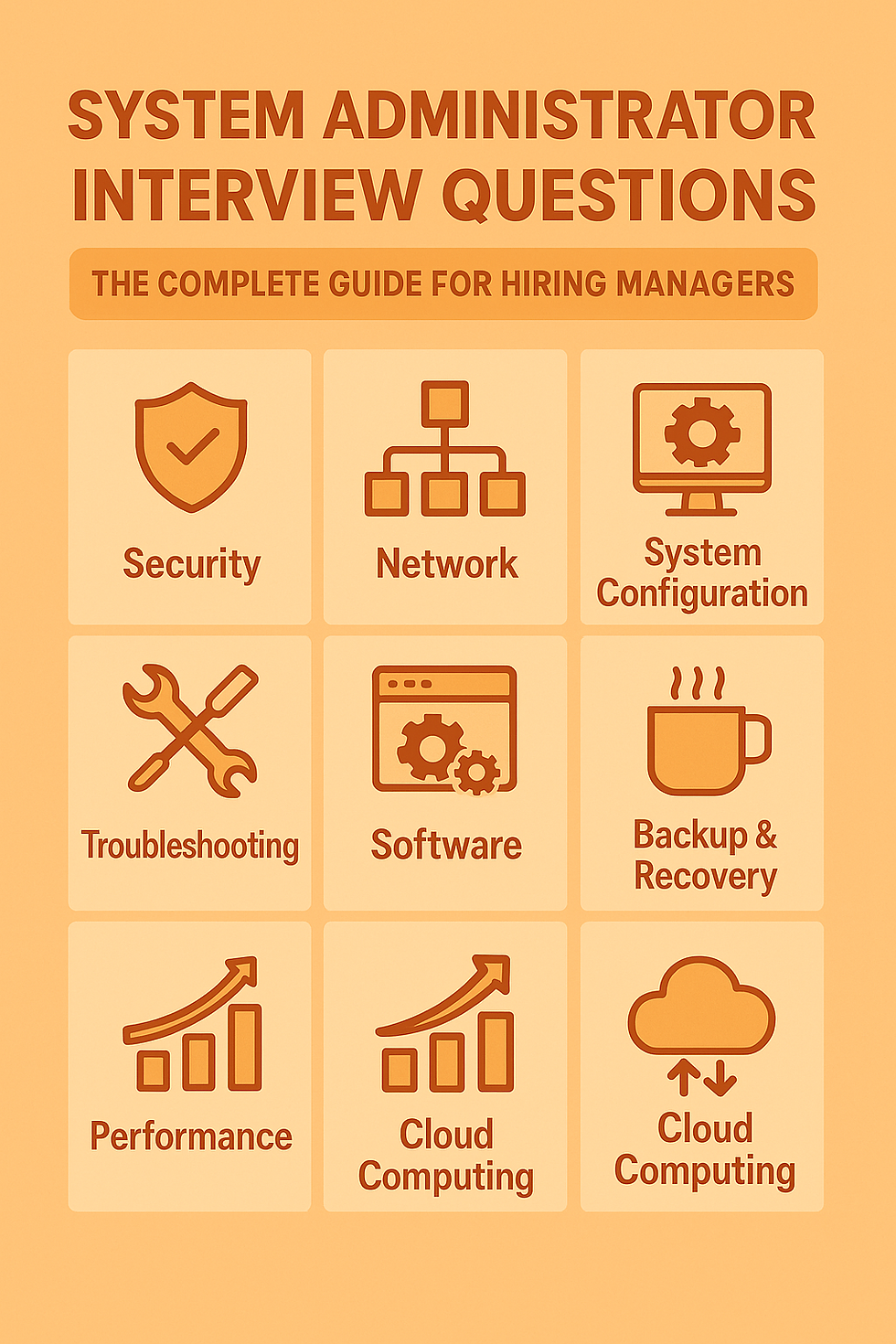 Grid of icons with text: Security, Network, System Configuration, Troubleshooting, Software, Backup & Recovery, Performance, Cloud Computing.