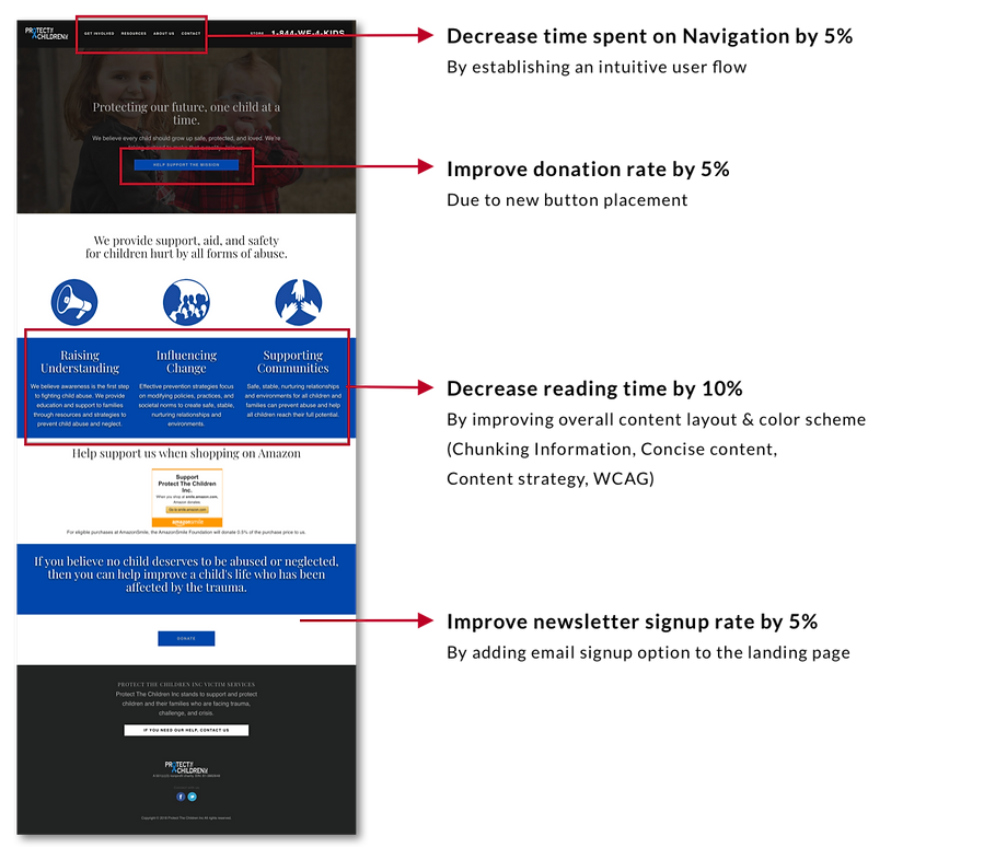 Current Landing page with Annotations.png