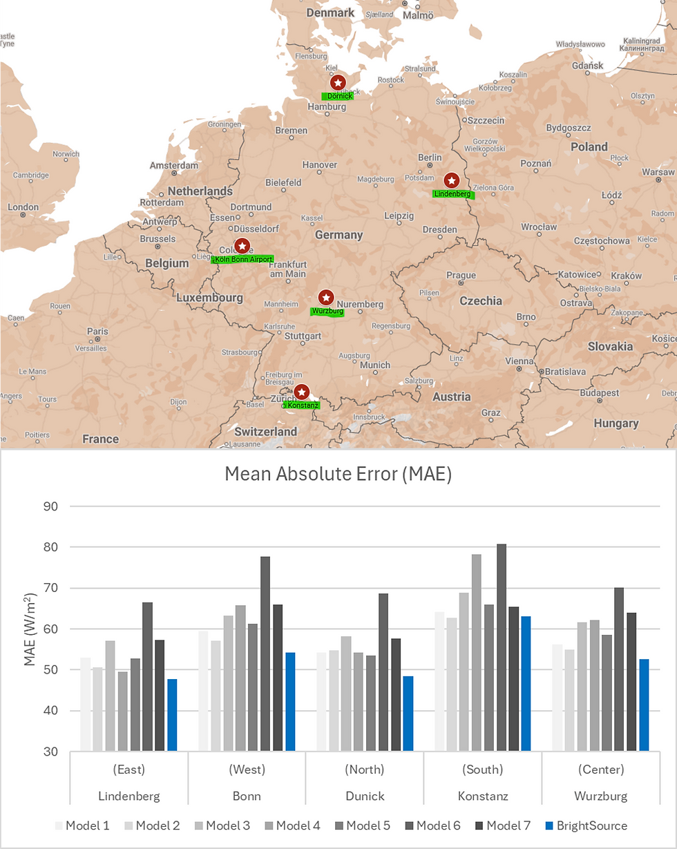 Fig. 1 - Models comparison