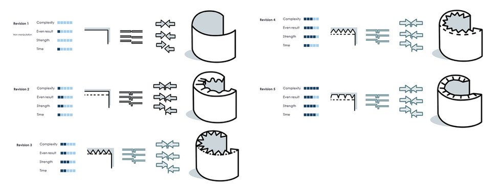 Developing the Resistance