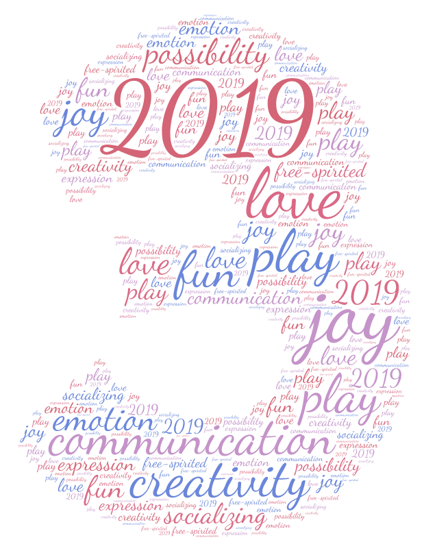 2019 word cloud